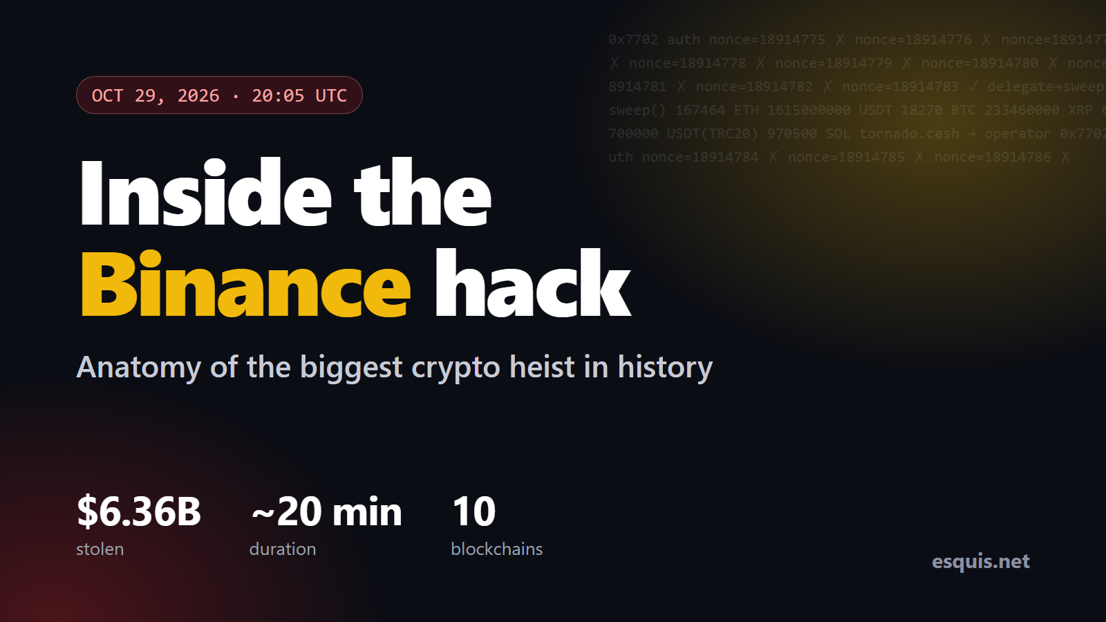The Binance hack: how $6.36 billion was stolen in 20 minutes