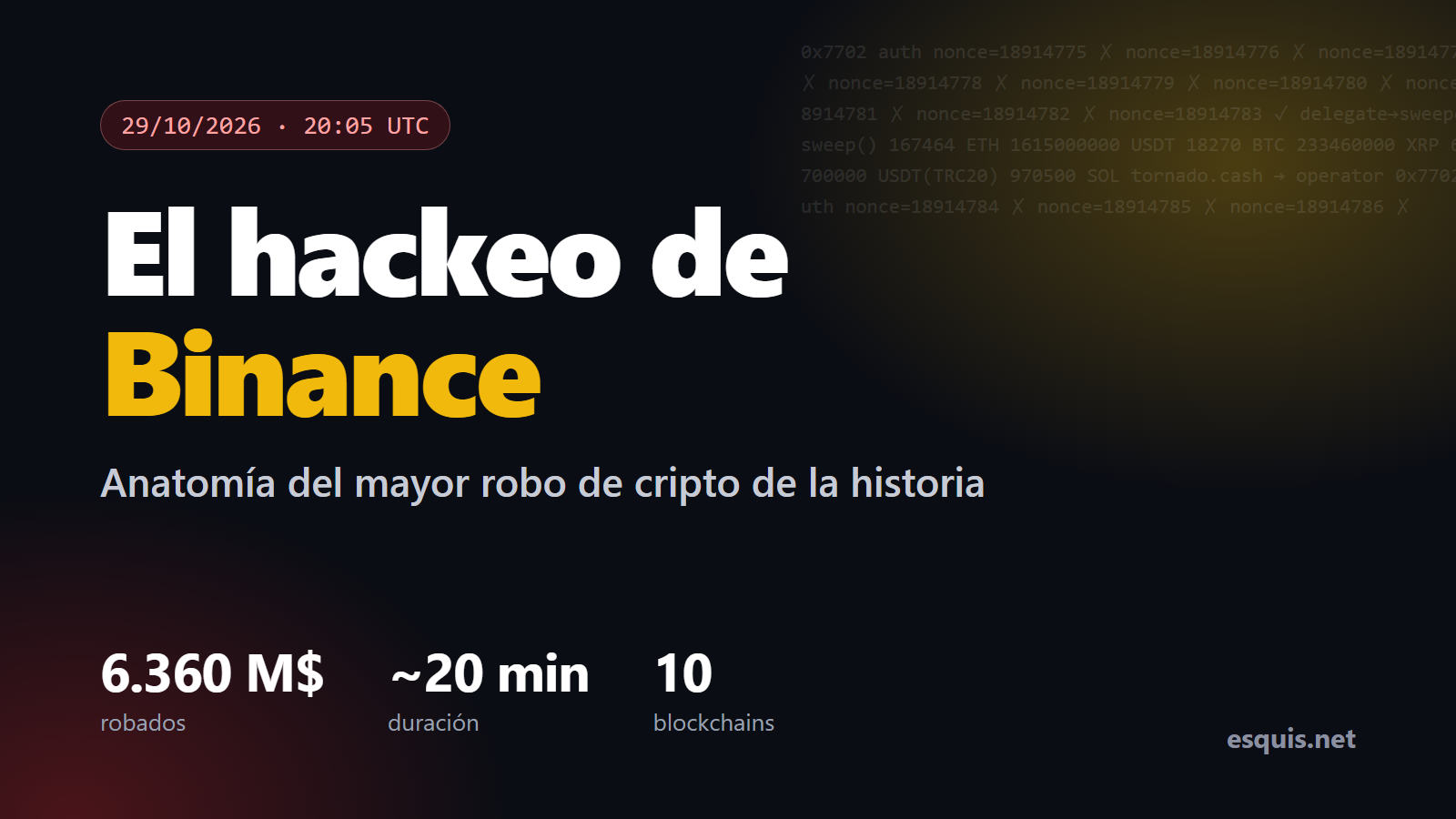 El hackeo de Binance: cómo robaron 6.360 millones en 20 minutos