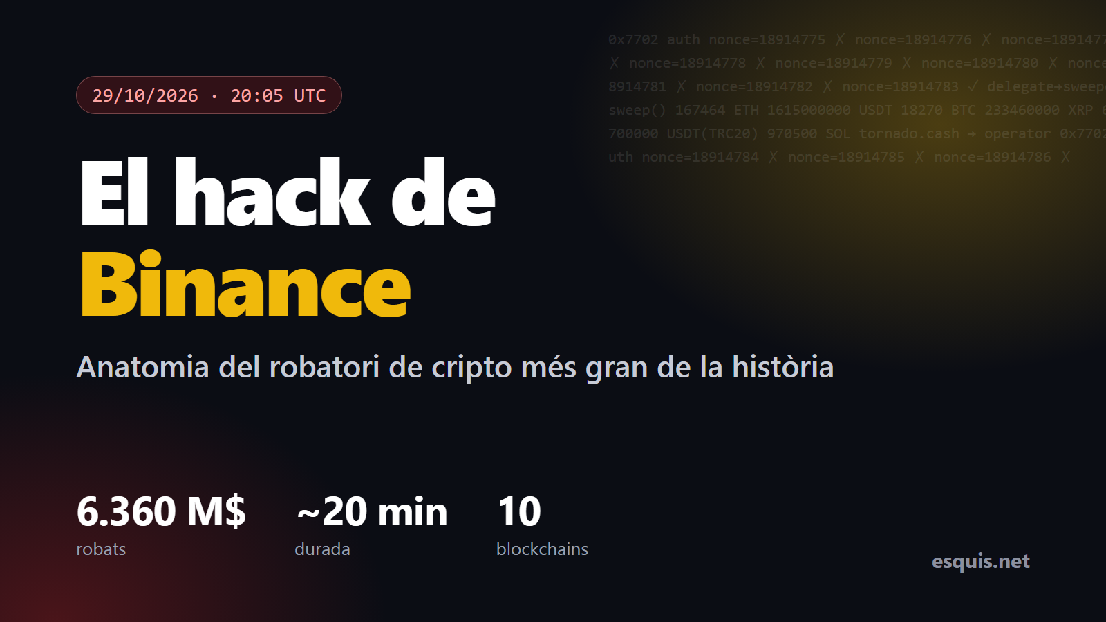 El hack de Binance: com es van robar 6.360 milions en 20 minuts